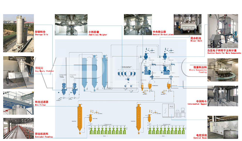 Plastic Profile Extrusion Line
